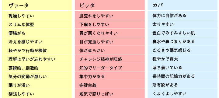 ヨギソープ
