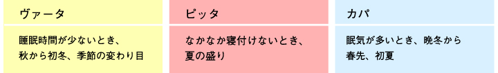 ヨギソープ